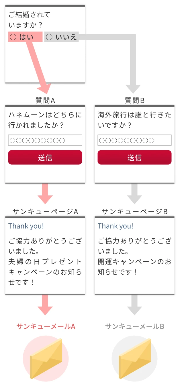 分岐アンケート