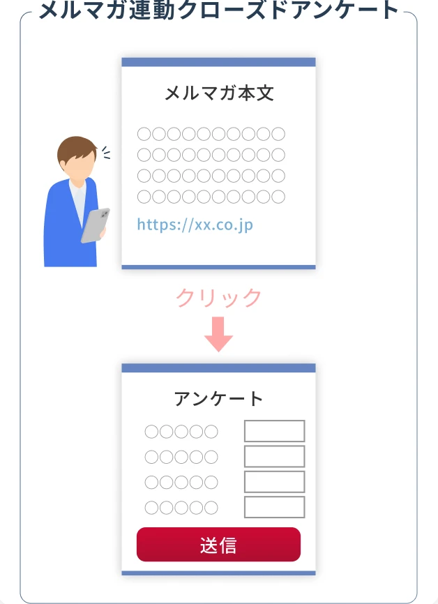 レビュー評価・NPSアンケート