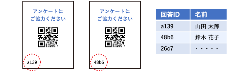 QRコードによるパラメータ連携アンケート