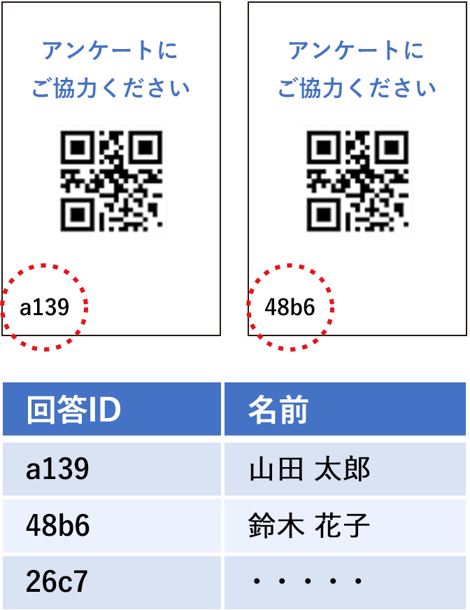 QRコードによるパラメータ連携アンケート