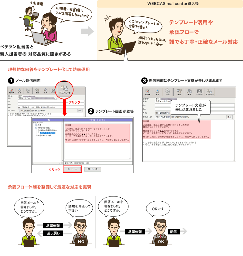 誰でも企業としての品位を保った回答をすることが可能