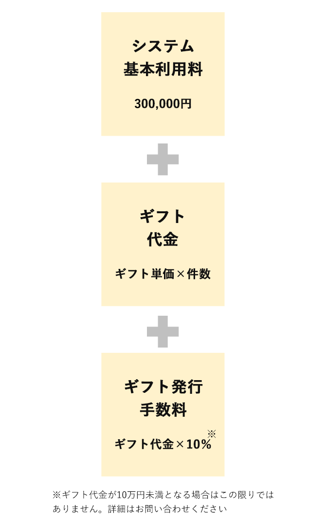 eギフト活用アンケートご利用料金について