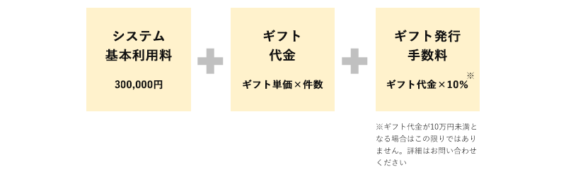 eギフト活用アンケートご利用料金について