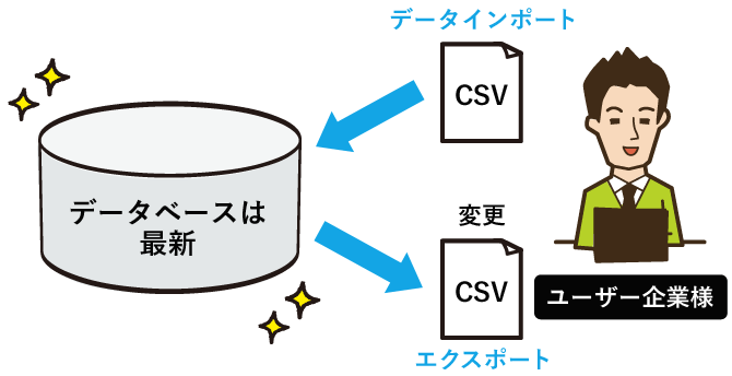 CSVで一括インポート・ダウンロード