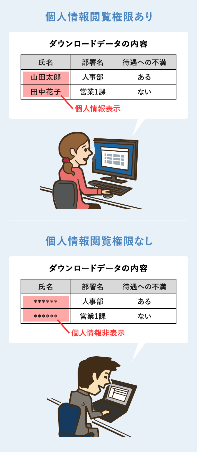 オペレータ毎に個人情報取扱い等の権限設定が可能です