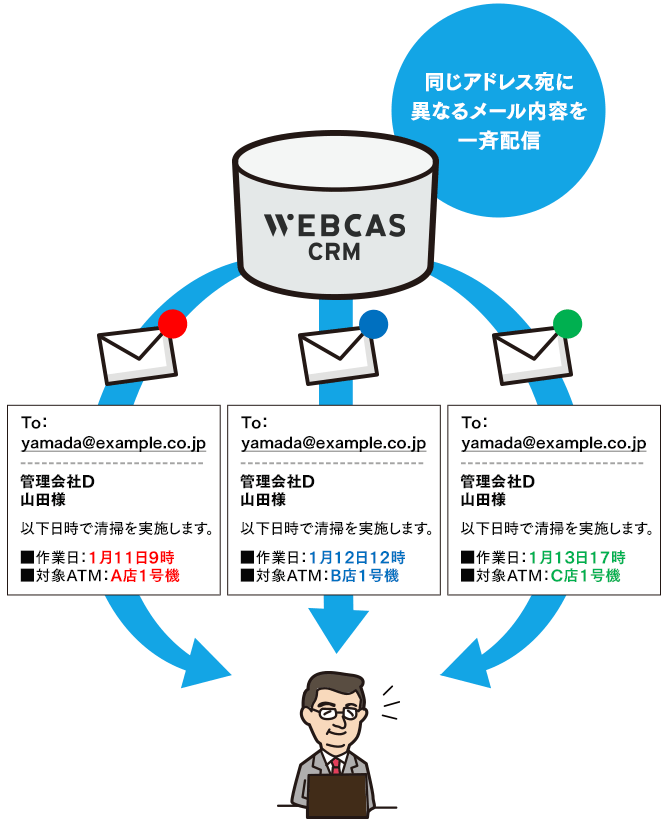 同一アドレス複数配信（SP用）