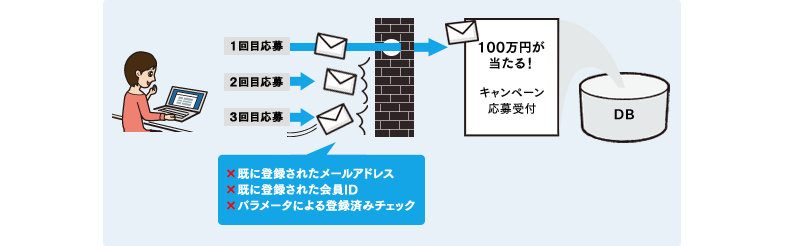 重複応募の防止設定