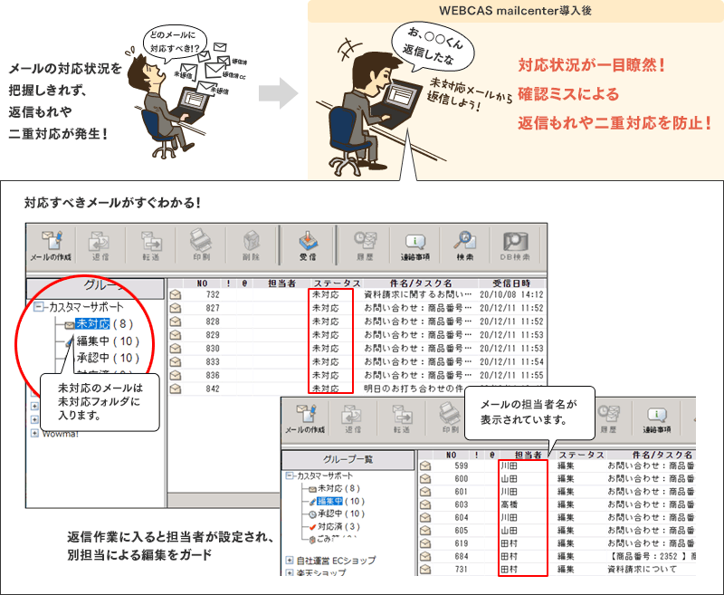 対応状況が一目瞭然！返信漏れや二重対応を防止