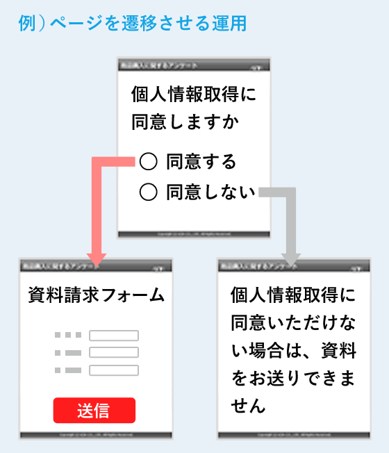 例）ページを遷移させる運用