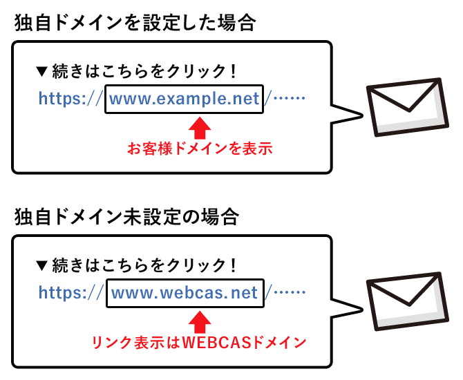 独自ドメイン機能のイメージ