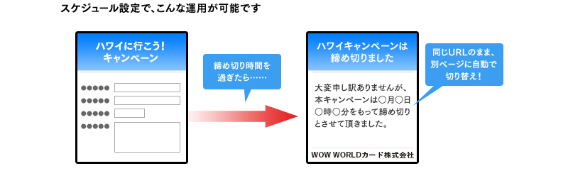 スケジュール設定で、こんな運用が可能です