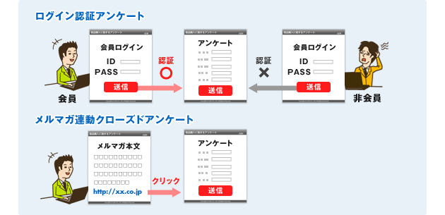 クローズドアンケートにも対応