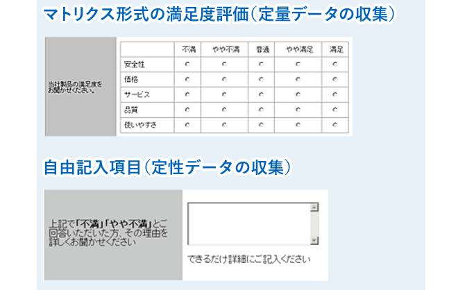 基本的なアンケート項目はすべて標準搭載