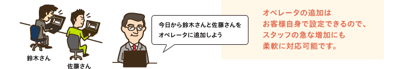 オペレータを何人追加しても料金が加算されることはありません