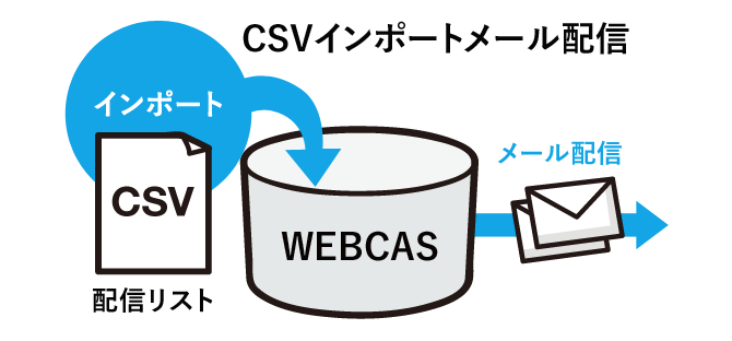 手元のリストで今すぐ配信できる　「シンプルプラン」