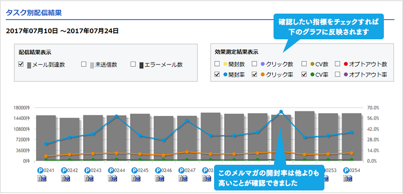 複数メール比較分析