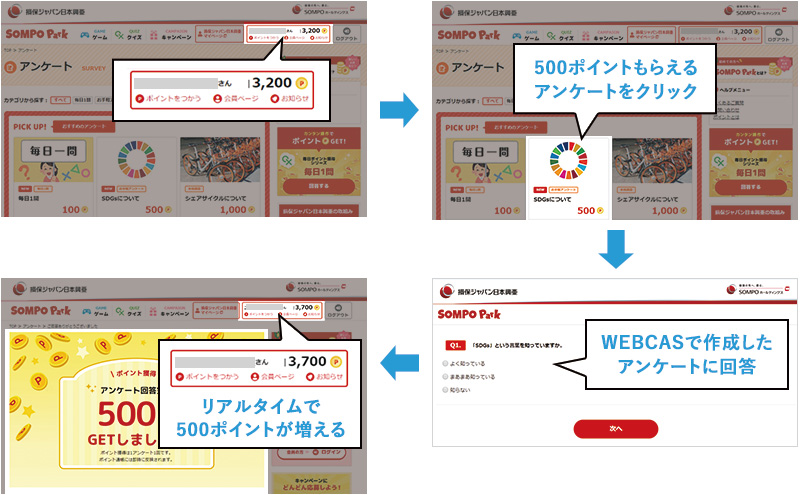 アンケート回答後、会員認証基盤のAPIにリアルタイムにポイントを連携する