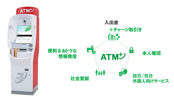 セブン銀行ATM(w670)