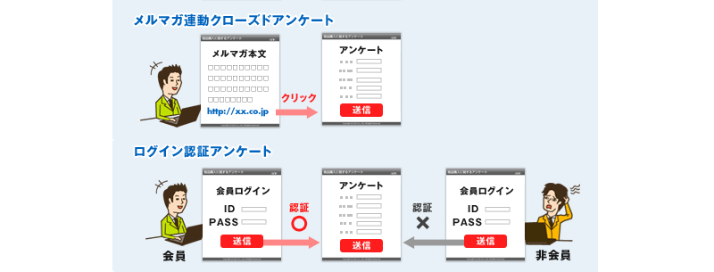 様々なアンケートが作成可能