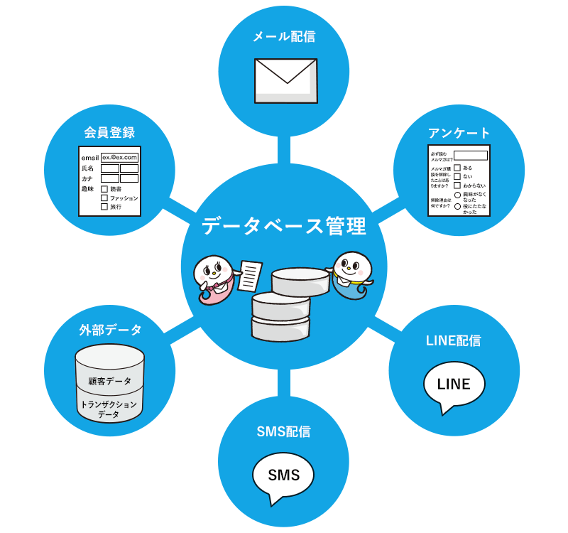 データベースを作成してメール配信イメージ