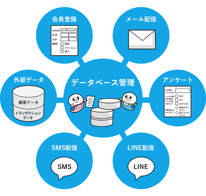 データベースを作成してメール配信イメージ