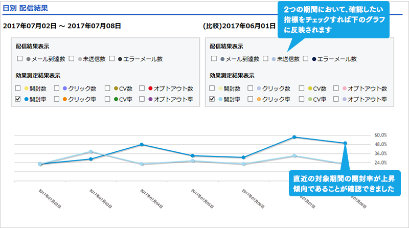 比較分析（グラフ）