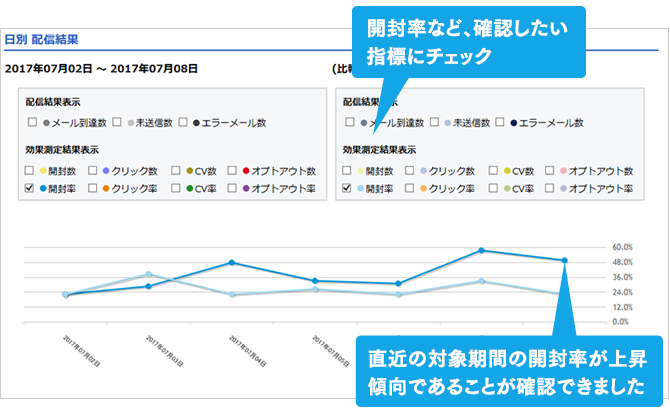 比較分析（グラフ）