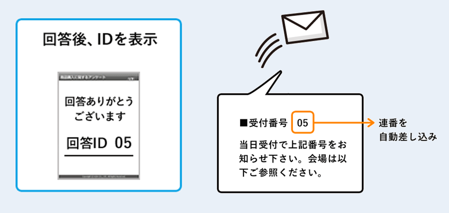 アンケートシステムで受付けたあとに受付番号を自動付与