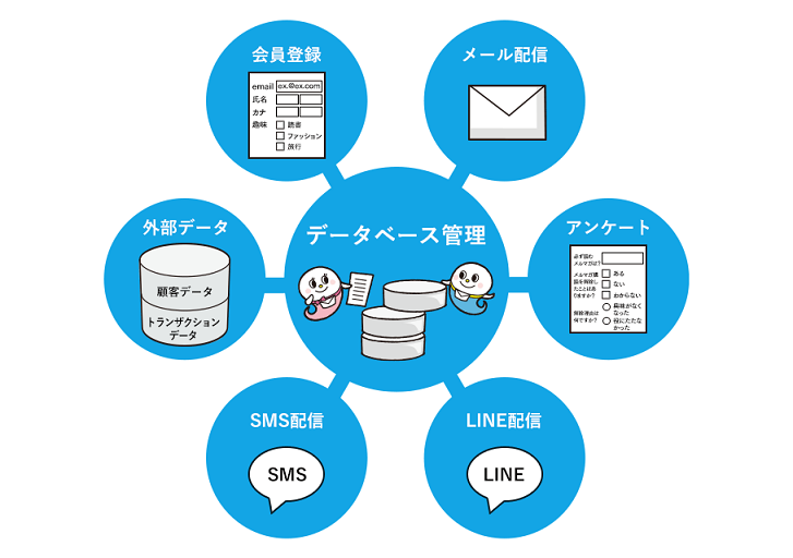 WEBCAS CRM