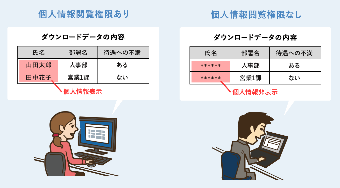 オペレータ毎に個人情報取扱い等の権限設定が可能です