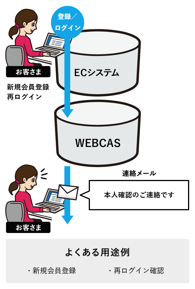 リアルタイムメール_本人認証