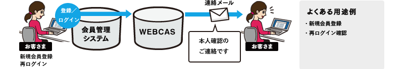 リアルタイムメール_本人認証