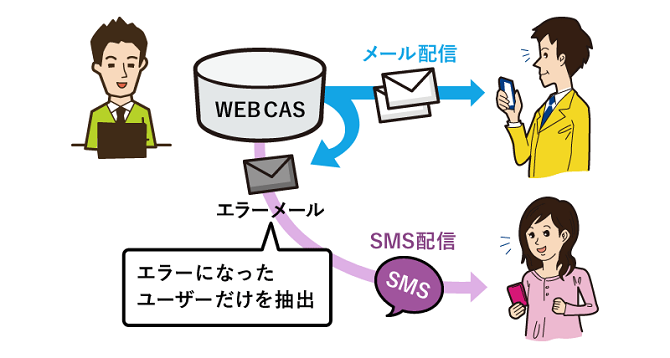 WEBCAS e-mailとの連動も可能
