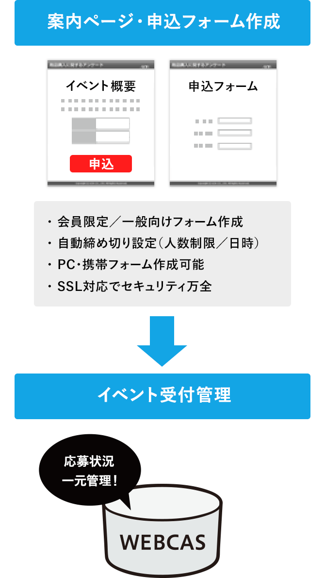 イベント受付フォーム作成