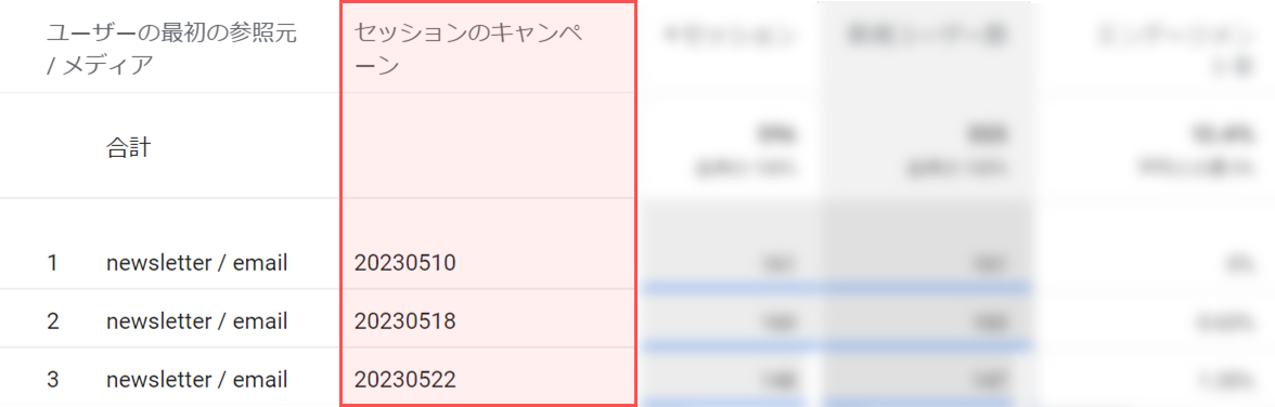 キャンペーン_メルマガを配信した日付