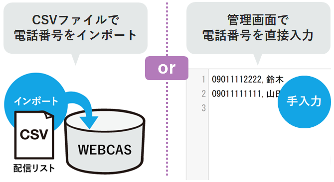 運用に合わせて配信方法を選べる