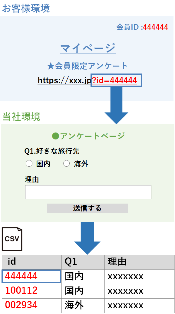 アンケートシステムのパラメータ引き継ぎ