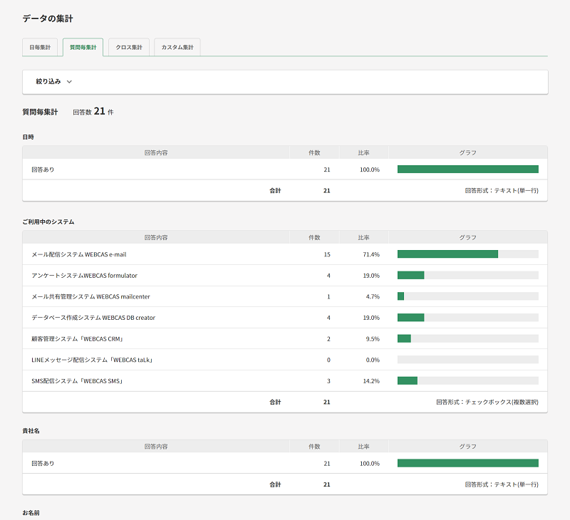 フォームに登録されたデータの集計画面