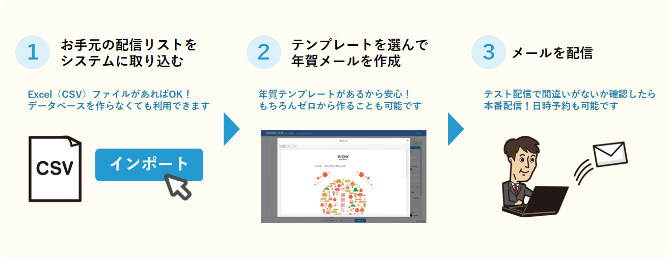 初心者の方でも3ステップで簡単配信