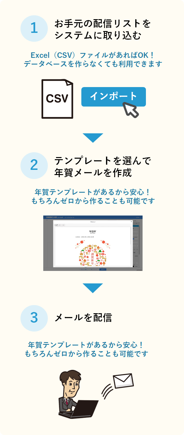 初心者の方でも3ステップで簡単配信sp