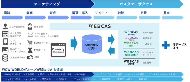 事業形態