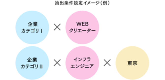 抽出条件設定イメージ