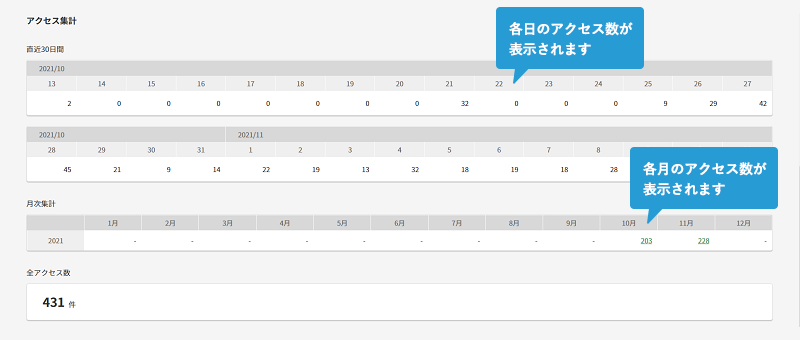 アクセス数_日別