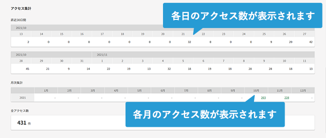 アクセス数_日別