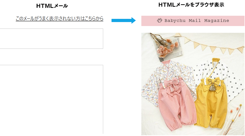 HTMLメールのブラウザ表示