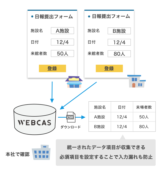 日報受付管理