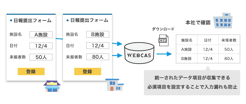 日報受付管理