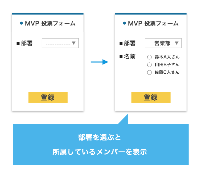 社内表彰の投票受付