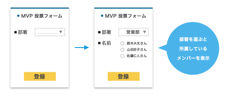 社内表彰の投票受付