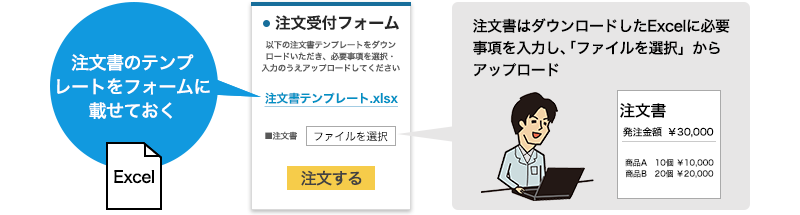 こんな使われ方（注文受付管理）